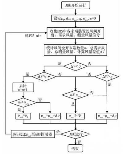 L1自适应控制