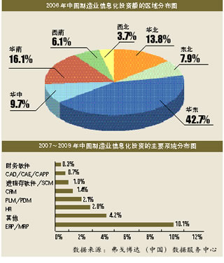 信息化时代 信息化时代