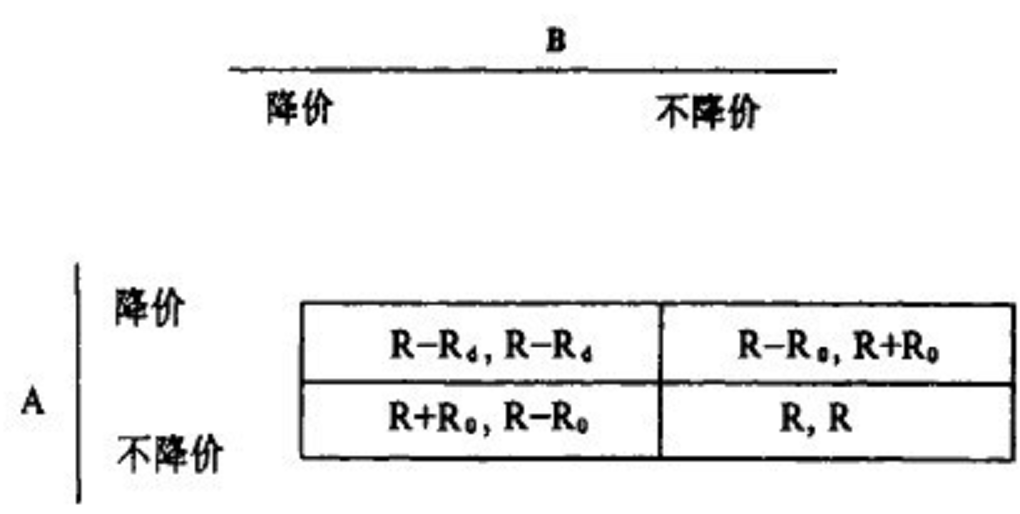 支付矩阵 支付矩阵