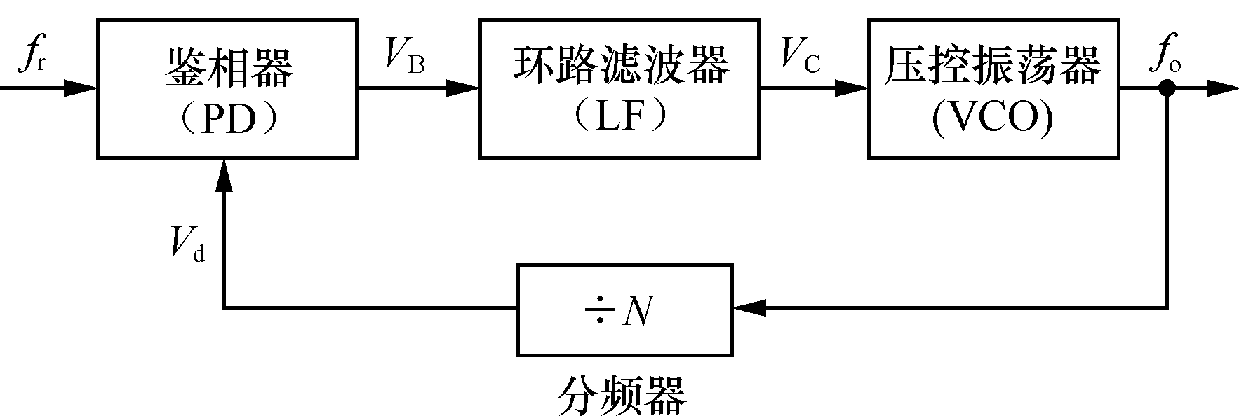 数字频率合成信号 数字频率合成信号