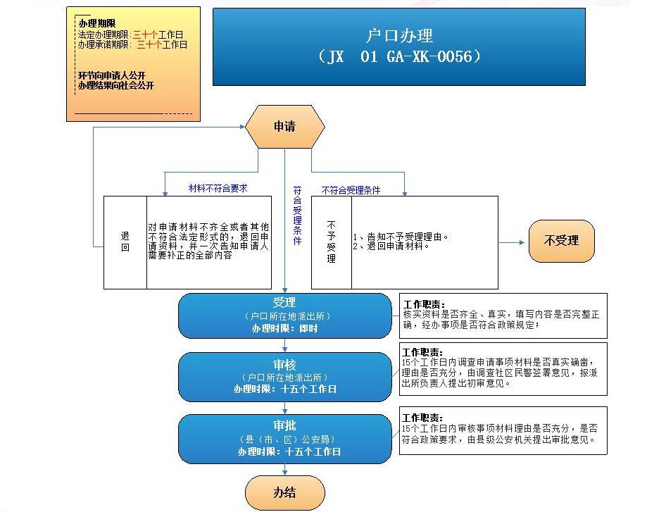 嘉兴户口办理指南 嘉兴户口办理指南