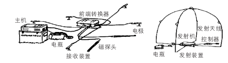 EH4 系统仪器设备 EH4 系统仪器设备
