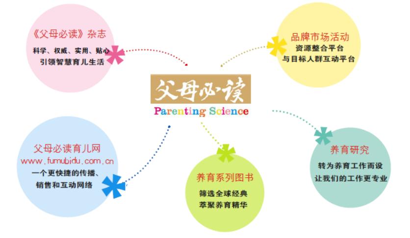 父母必读的养育支持平台 父母必读的养育支持平台