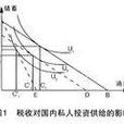 税收对储蓄投资调节