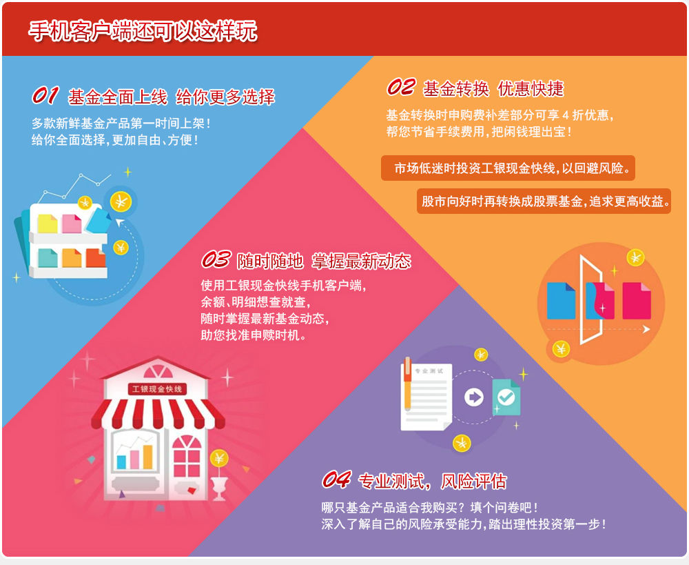 工银瑞信添益快线货币市场基金
