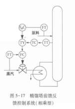 图2 图2