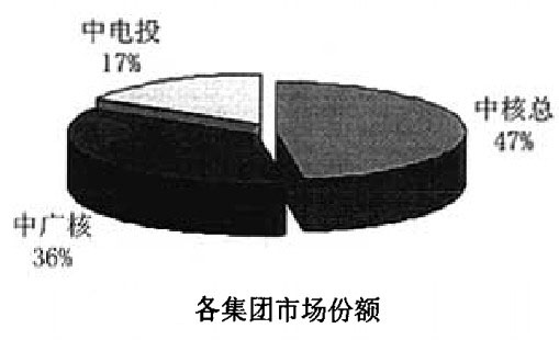 行业内的战略群体分析矩阵 行业内的战略群体分析矩阵