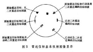 控制系统校正方法