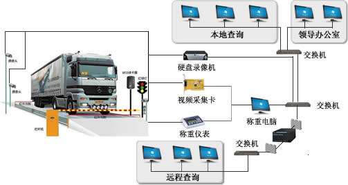 称重系统的概括图 称重系统的概括图