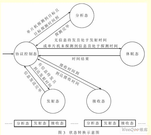 自适应能力