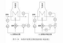图3 图3
