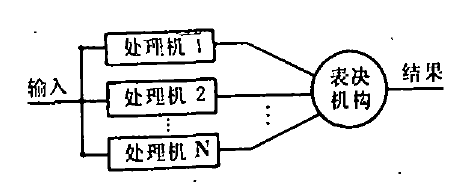 容错计算 容错计算