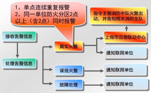 组成框图 组成框图