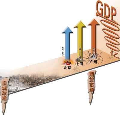GDP万亿俱乐部 GDP万亿俱乐部