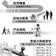 经济性失业