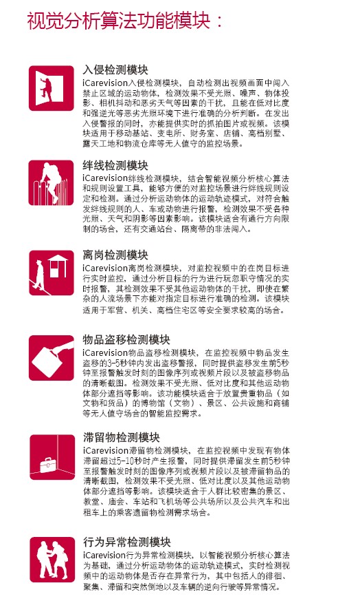 已经套用的智慧型视频分析模组功能 已经套用的智慧型视频分析模组功能