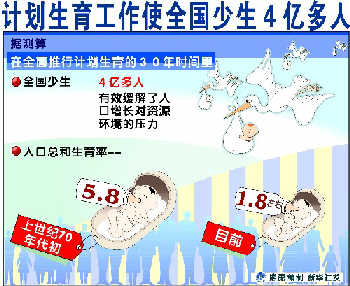 计画生育是我国一项基本国策 计画生育是我国一项基本国策