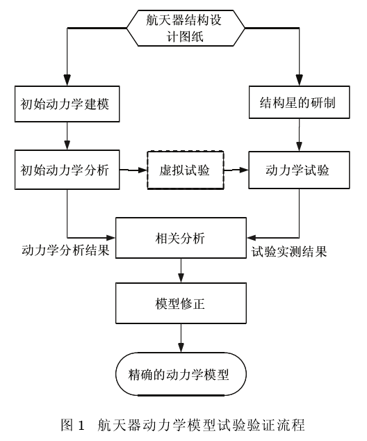 图1 图1
