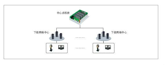 视频会商 视频会商