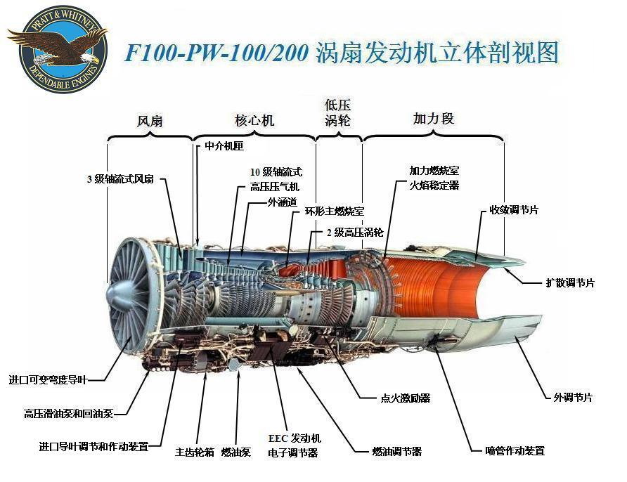 F100发动机立体剖视图 F100发动机立体剖视图