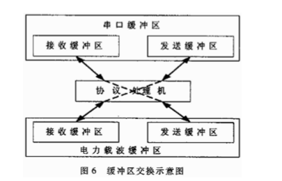 载波控制 载波控制