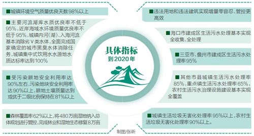 六大专项整治工作2020年具体指标 六大专项整治工作2020年具体指标
