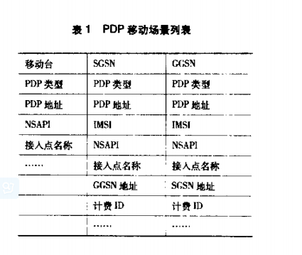 GPRS移动性管理与会晤管理 GPRS移动性管理与会晤管理