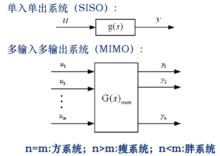 多变数非线性系统 多变数非线性系统