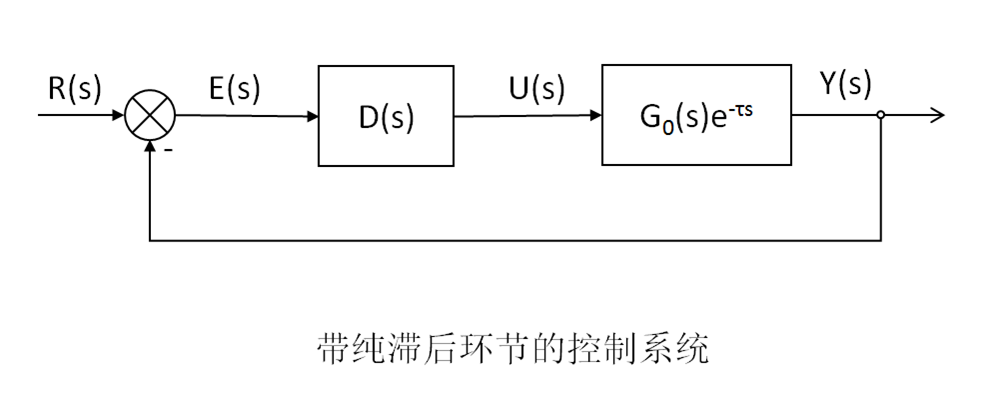 Smith预估控制 Smith预估控制