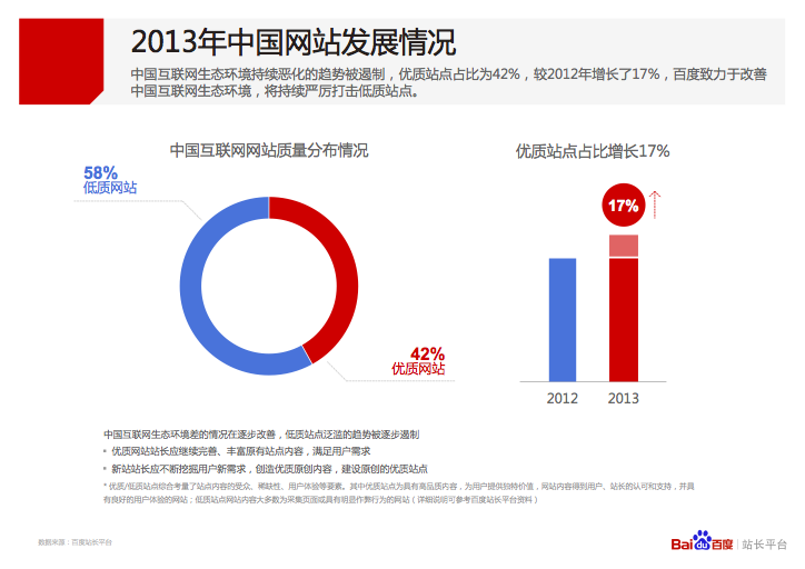 2014年中国网站运营发展趋势报告 2014年中国网站运营发展趋势报告