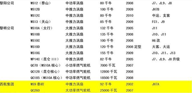 国产战斗机发动机发展计画.png 国产战斗机发动机发展计画.png