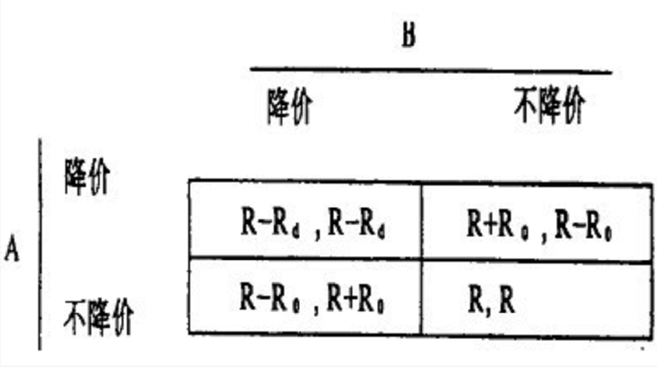 支付矩阵 支付矩阵