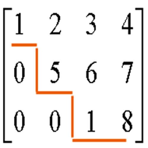 画法2 画法2