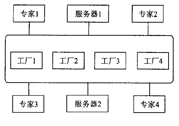 互动式设备维护平台体系结构 互动式设备维护平台体系结构