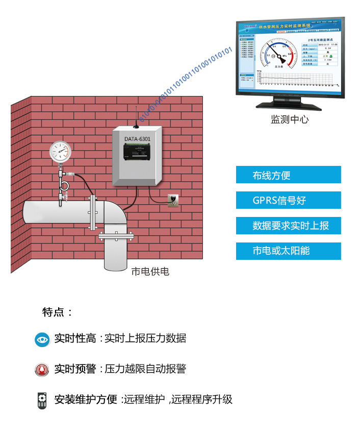 市电供电一体式监测设备 市电供电一体式监测设备