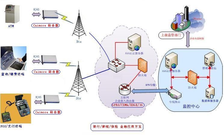 ATM监控 ATM监控