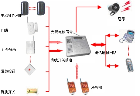 深圳市九阳监控系统安装有限公司 深圳市九阳监控系统安装有限公司