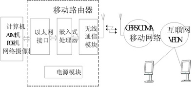 cdma无线路由原理 cdma无线路由原理