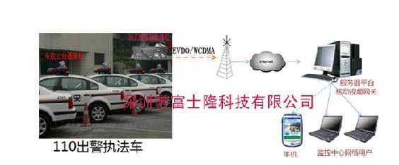 3G无线车载警用云台 3G无线车载警用云台