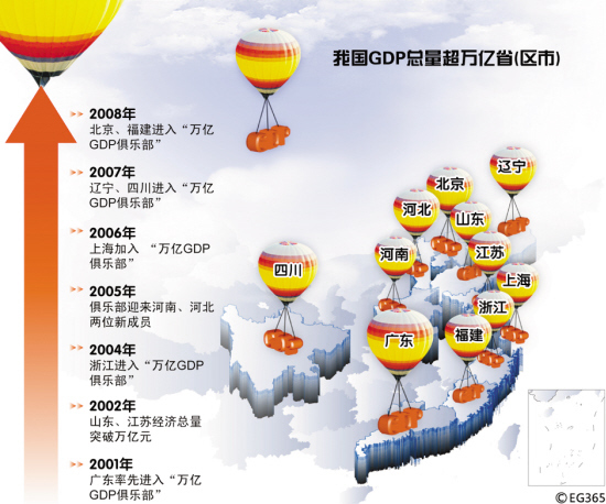 GDP万亿俱乐部 GDP万亿俱乐部