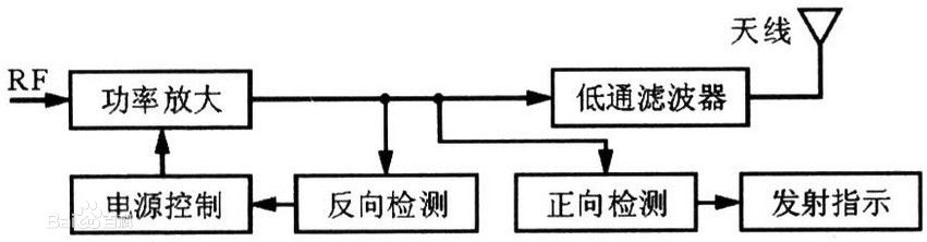 无线数传电台 无线数传电台