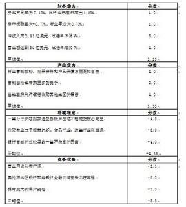 SPACE矩阵使用案例 SPACE矩阵使用案例