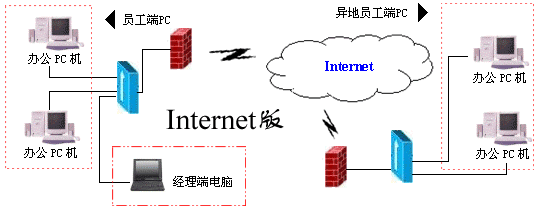 合力天下计算机监控系统Internet版部署模式 合力天下计算机监控系统Internet版部署模式