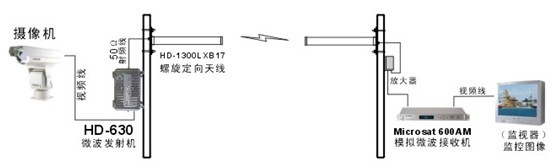 远距离无线监控系统原理图 远距离无线监控系统原理图