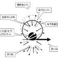 群体动力论