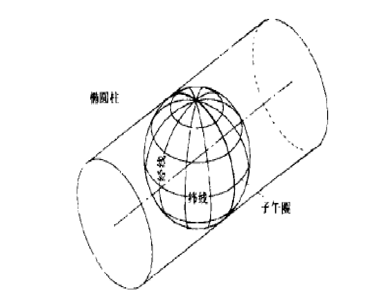 格线收敛角