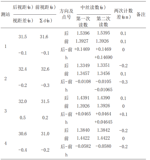 表1 二等水準外业观测手簿 表1 二等水準外业观测手簿
