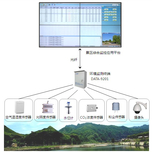 环境监控系统组成 环境监控系统组成
