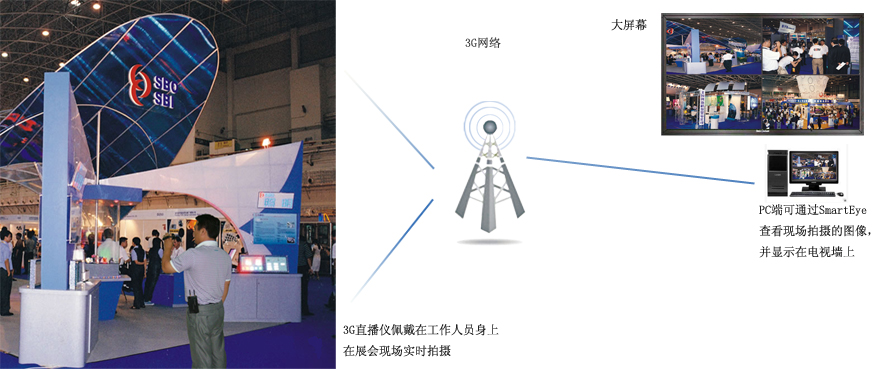 系统网路拓扑图 系统网路拓扑图
