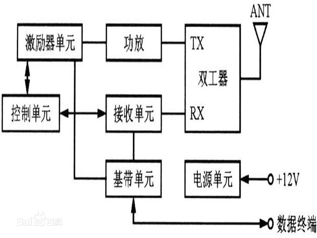 无线数传电台 无线数传电台